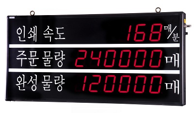 RS-00132 RS-3610AX2  連線顯示器(Modbus/RJ-45接口;車速/生產數量/本班數量)